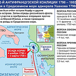 Война Второй антифранцузской коалиции 1798–1802 гг. Кампания в Средиземном море адмирала Ушакова 1798–1800 гг.